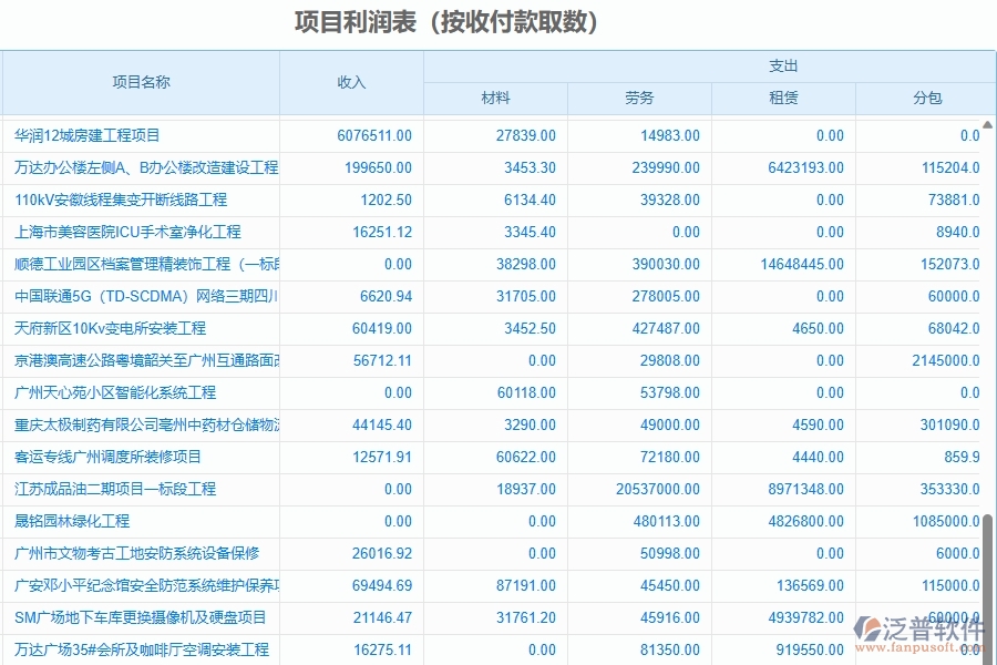 二、泛普軟件-園林工程管理系統(tǒng)如何解決企業(yè)管理遇到的核心難點(diǎn)