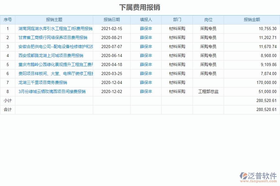 三、泛普軟件-弱電工程企業(yè)管理系統(tǒng)中下屬費用報銷管理的核心功能