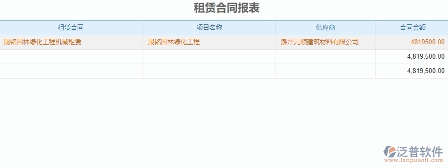 二、 泛普軟件-園林工程系統(tǒng)的租賃合同報表管理為企業(yè)帶來的革新