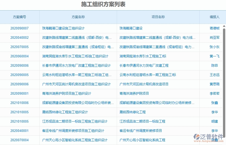 三、泛普軟件-弱電工程管理系統(tǒng)在施工組織方案查詢中的競(jìng)爭(zhēng)優(yōu)勢(shì)