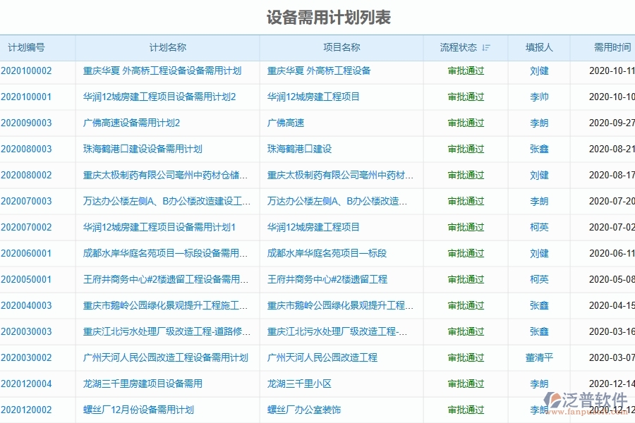 四、泛普軟件-弱電工程管理系統(tǒng)中設備管理的注意事項