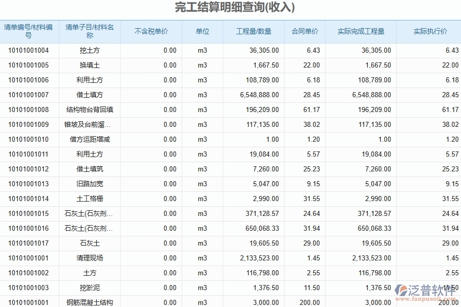 完工結(jié)算明細(xì)查詢?yōu)閳@林工程企業(yè)提供了哪些方面的應(yīng)用價(jià)值