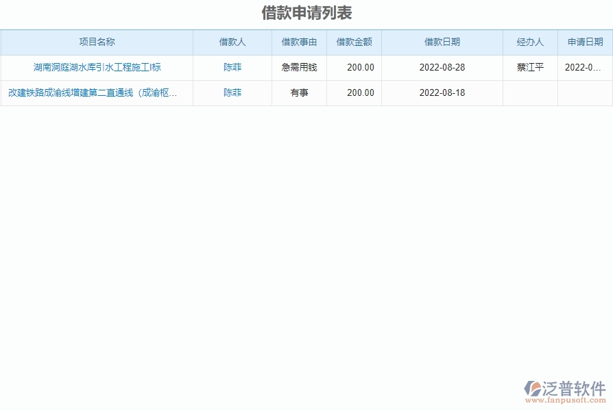 三、泛普軟件-弱電工程管理系統(tǒng)對企業(yè)借支管理經(jīng)營的價(jià)值
