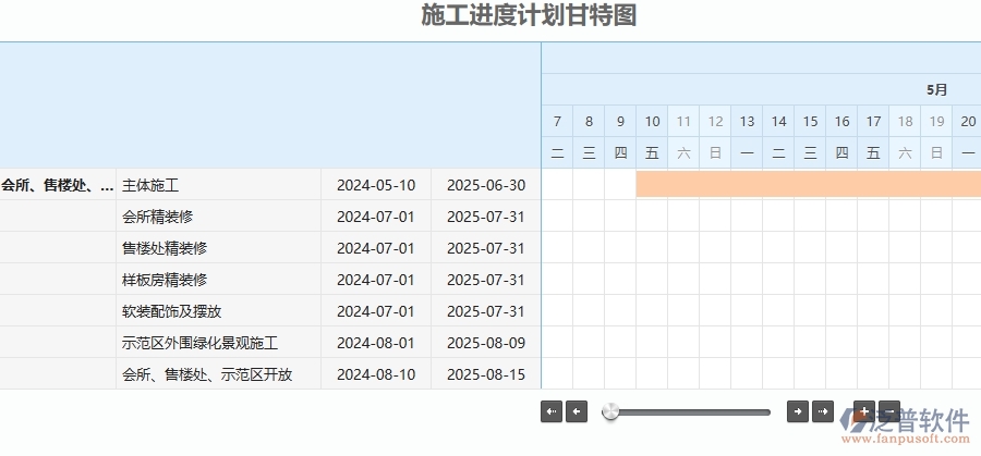 四、泛普軟件-幕墻工程企業(yè)施工進度計劃報表的技術(shù)優(yōu)勢