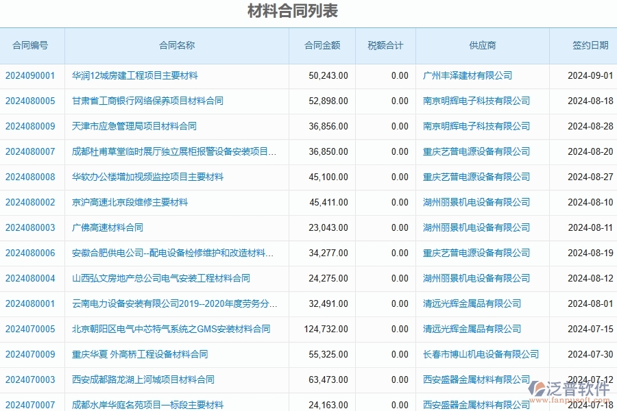 三、泛普軟件-公路工程企業(yè)在材料執(zhí)行情況表(按總計(jì)劃)中需要注意哪些問題