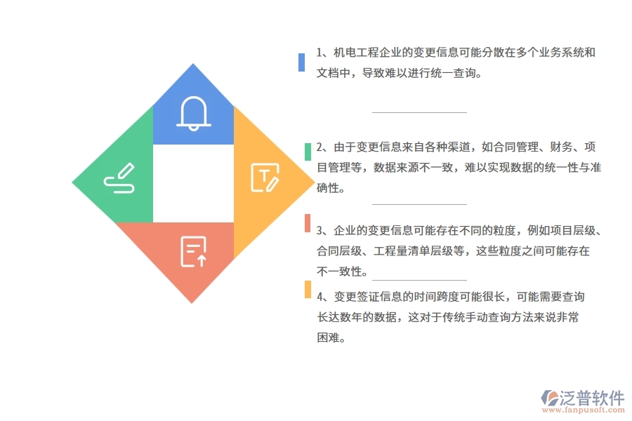 機電工程企業(yè)在收入合同變更簽證明細查詢方面遇到的棘手問題
