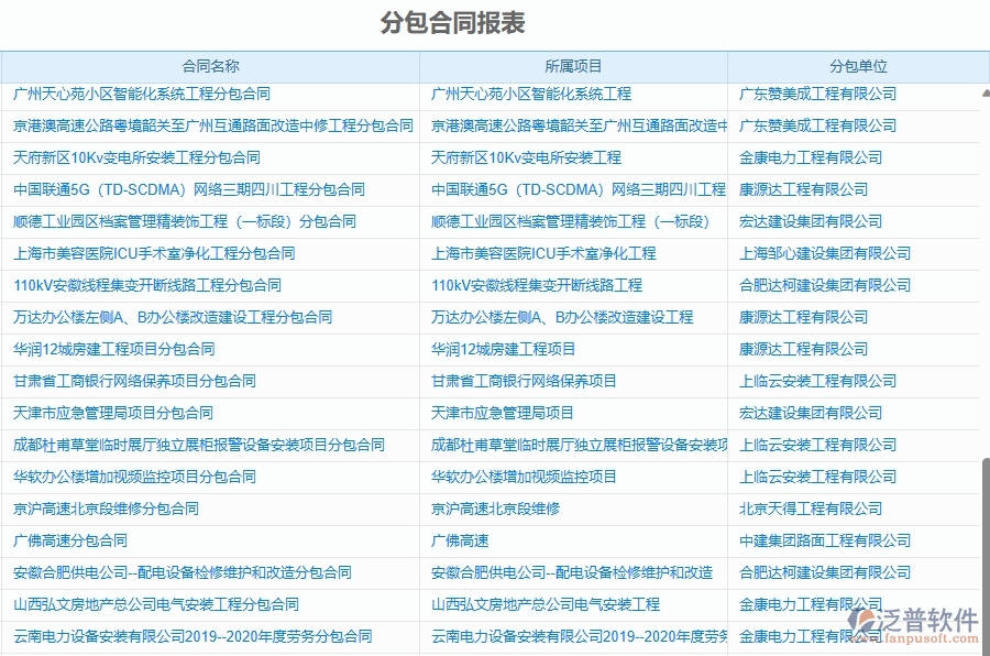 二、泛普軟件-幕墻工程項(xiàng)目管理系統(tǒng)在分包合同報(bào)表中的作用