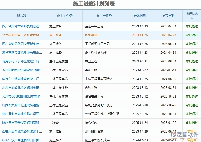 四、泛普軟件-路橋工程管理系統(tǒng)中施工進(jìn)度計(jì)劃的幾個(gè)優(yōu)勢(shì)