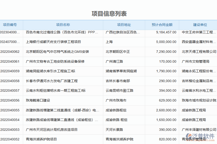 <p>　<span style="color: rgb(128, 128, 0);"><span style="font-size: larger;"><strong>　一、國內(nèi)80%幕墻工程施工企業(yè)在投標(biāo)保證金管理中普遍存在的問題</strong></span></span></p> <p>　　1、投標(biāo)保證金款項(xiàng)遲遲未繳納或在繳納過程中存在拖延現(xiàn)象，導(dǎo)致項(xiàng)目進(jìn)度滯后。</p> <p>　　2、投標(biāo)保證金未按規(guī)定存入專用賬戶，而是混入公司經(jīng)營賬戶，影響了財(cái)務(wù)管理的透明度和規(guī)范性。</p> <p>　　3、投標(biāo)保證金管理流程不規(guī)范、信息化程度低，導(dǎo)致財(cái)務(wù)風(fēng)險(xiǎn)控制不力。</p> <p>　　4、投標(biāo)保證金管理中存在文書、手續(xù)等信息不齊全的現(xiàn)象，審核難度大，企業(yè)很難對(duì)客戶的信用進(jìn)行有效評(píng)估。</p> <p style="text-align: center;"><img src="/d/file/2023-04/cc004501e804db8b1e3053a333efc78e.png" alt="國內(nèi)80%幕墻工程施工企業(yè)在投標(biāo)保證金管理中普遍存在的問題" width="900" height="600" /></p> <p>　　5、投標(biāo)保證金管理中存在數(shù)據(jù)統(tǒng)計(jì)和報(bào)表輸出不規(guī)范、不精細(xì)的現(xiàn)象，影響了企業(yè)的財(cái)務(wù)分析和預(yù)算決策等方面的工作。</p> <p>　　6、投標(biāo)保證金管理中沒有相應(yīng)的管理軟件，導(dǎo)致管理效率較低，容易出現(xiàn)漏洞和錯(cuò)誤。</p> <p>　　7、投標(biāo)保證金管理中缺乏科學(xué)化的模型和算法，難以對(duì)融資和資金流程進(jìn)行科學(xué)管理和預(yù)測(cè)。</p> <p>　　8、存在缺乏專業(yè)化和標(biāo)準(zhǔn)化的管理人員、缺乏智能化和個(gè)性化的管理手段等問題，導(dǎo)致企業(yè)難以提高管理水平和運(yùn)營效率。</p> <p>　<span style="color: rgb(128, 128, 0);"><span style="font-size: larger;"><strong>　二、泛普軟件-幕墻工程企業(yè)管理系統(tǒng)如何有效提升企業(yè)中的投標(biāo)保證金管理</strong></span></span></p> <p>　　1、泛普軟件管理系統(tǒng)可以幫助幕墻工程企業(yè)建立規(guī)范化的投標(biāo)保證金管理流程，確保企業(yè)各個(gè)環(huán)節(jié)的資金管理規(guī)范化、透明化。</p> <p>　　2、可以幫助企業(yè)實(shí)現(xiàn)精細(xì)化管理，例如在投標(biāo)保證金款項(xiàng)的收付方面，自動(dòng)化提醒、智能核驗(yàn)、自動(dòng)生成報(bào)表等。</p> <p>　　3、把施工企業(yè)的投標(biāo)保證金管理信息數(shù)字化，建立信息化平臺(tái)，在保證安全性的前提下，實(shí)現(xiàn)信息的共享、共有化。</p> <p style="text-align: center;"><img src="/d/file/2023-04/4700afa663510c361b9b06b31c4c5ed2.png" alt="泛普軟件-幕墻工程企業(yè)管理系統(tǒng)如何有效提升企業(yè)中的投標(biāo)保證金管理" width="900" height="600" /></p> <p>　　4、支持?jǐn)?shù)據(jù)自動(dòng)化收集、統(tǒng)計(jì)和分析，建立出可視化的管理指標(biāo)和圖形化的分析結(jié)果，以便企業(yè)進(jìn)行風(fēng)險(xiǎn)分析和投資決策。</p> <p>　　5、可以對(duì)幕墻工程企業(yè)的投標(biāo)保證金管理進(jìn)行專業(yè)分析，提出具有實(shí)際應(yīng)用價(jià)值的建議，幫助企業(yè)提升資金管理水平和運(yùn)營效率。</p> <p>　<span style="color: rgb(128, 128, 0);"><span style="font-size: larger;"><strong>　三、泛普軟件-幕墻工程企業(yè)管理系統(tǒng)中投標(biāo)保證金管理為企業(yè)帶來的價(jià)值</strong></span></span></p> <p>　　1、可以幫助企業(yè)建立完善規(guī)范的投標(biāo)保證金管理機(jī)制，提高企業(yè)對(duì)資金的管控水平，減少資金流失的可能性。</p> <p>　　2、對(duì)幕墻企業(yè)的投標(biāo)保證金進(jìn)行全面的跟蹤和管理，降低了企業(yè)的業(yè)務(wù)風(fēng)險(xiǎn)和財(cái)務(wù)風(fēng)險(xiǎn)，提高了企業(yè)的抗風(fēng)險(xiǎn)能力。</p> <p style="text-align: center;"><img src="/d/file/2023-04/89ad2e9943166af37366dc1b56892964.png" alt="泛普軟件-幕墻工程企業(yè)管理系統(tǒng)如何有效提升企業(yè)中的投標(biāo)保證金管理" width="900" height="600" /></p> <p>　　3、智能化地收集、分析和管理投標(biāo)保證金的數(shù)據(jù)，自動(dòng)化生成分析報(bào)表，讓企業(yè)能夠及時(shí)、準(zhǔn)確地了解相關(guān)信息，提高了工作效率。</p> <p>　　4、以安全可靠的方式記錄和存儲(chǔ)投標(biāo)保證金管理相關(guān)的所有數(shù)據(jù)和資料，滿足了稅務(wù)、財(cái)務(wù)審計(jì)等合規(guī)方面的要求。</p> <p>　<span style="color: rgb(128, 128, 0);"><span style="font-size: larger;"><strong>　四、幕墻工程企業(yè)是否有必要引入工程管理系統(tǒng)</strong></span></span></p> <p>　　1、幕墻工程項(xiàng)目是一個(gè)復(fù)雜的工程，需要多個(gè)部門或者崗位協(xié)調(diào)配合，管理繁瑣，引入工程管理系統(tǒng)可以提高工作效率。</p> <p>　　2、工程管理系統(tǒng)能夠?qū)崿F(xiàn)文件共享，統(tǒng)一資料管理，大大減少文件管理工作的復(fù)雜性，減少信息丟失和錯(cuò)誤的情況發(fā)生。</p> <p style="text-align: center;"><img src="/d/file/2023-04/8831b690ff80b6d4acb5efde3f679053.png" alt="泛普軟件-幕墻工程企業(yè)管理系統(tǒng)如何有效提升企業(yè)中的投標(biāo)保證金管理" width="900" height="600" /></p> <p>　　3、工程管理系統(tǒng)可以將各個(gè)部門需求準(zhǔn)確地體現(xiàn)在工程計(jì)劃中，并能提前預(yù)測(cè)并解決問題，從而提高工程質(zhì)量。</p> <p>　　4、工程管理系統(tǒng)可以生成幕墻工程項(xiàng)目的檔案，包括各種工程文件、設(shè)計(jì)文件、質(zhì)量檢查記錄、進(jìn)度記錄等，有利于備案、管理、查詢等工作。</p>