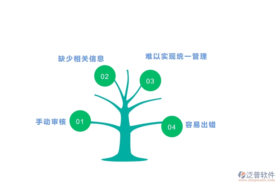 沒有上系統(tǒng)之前，園林工程企業(yè)在資格自審列表的時候會遇到哪些問題
