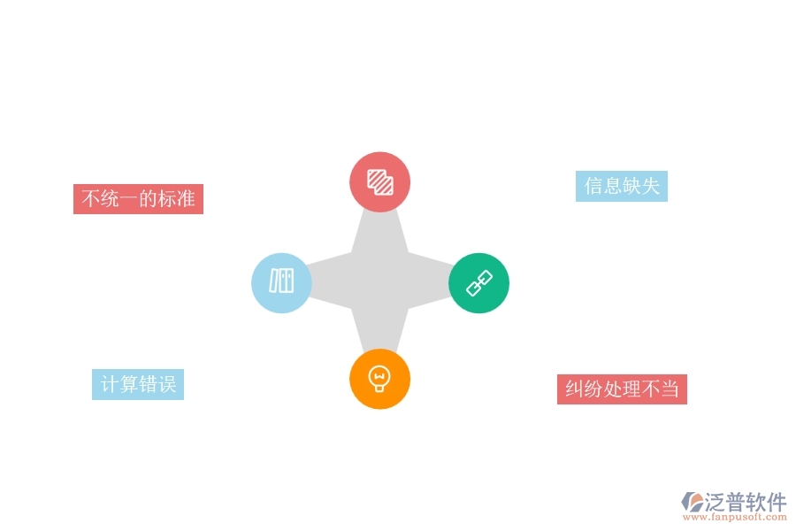 一、園林工程企業(yè)完工結(jié)算的不足之處