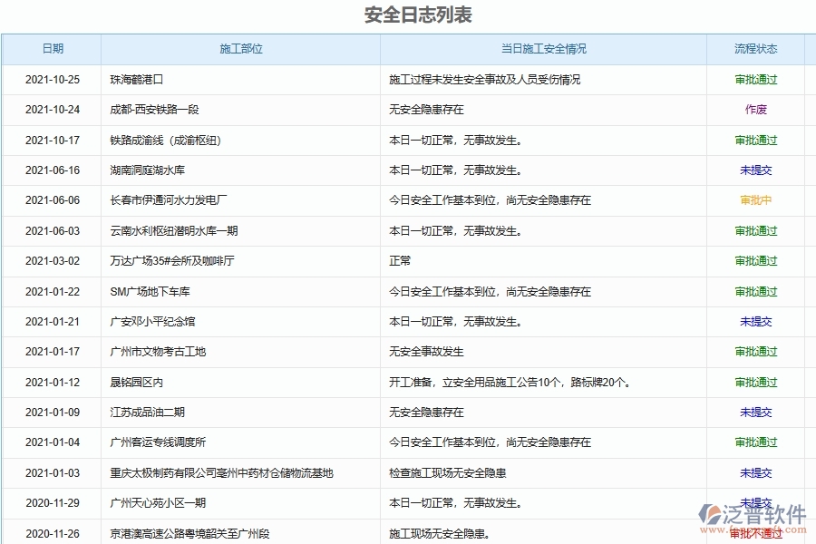 施工安全監(jiān)控日志管理對于園林工程企業(yè)經營有哪些價值
