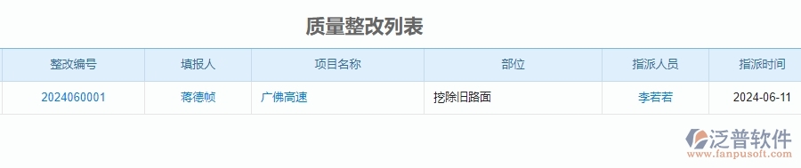三、泛普軟件-質(zhì)量整改查詢(xún)?cè)诠饭こ唐髽I(yè)中有哪些優(yōu)點(diǎn)和長(zhǎng)處
