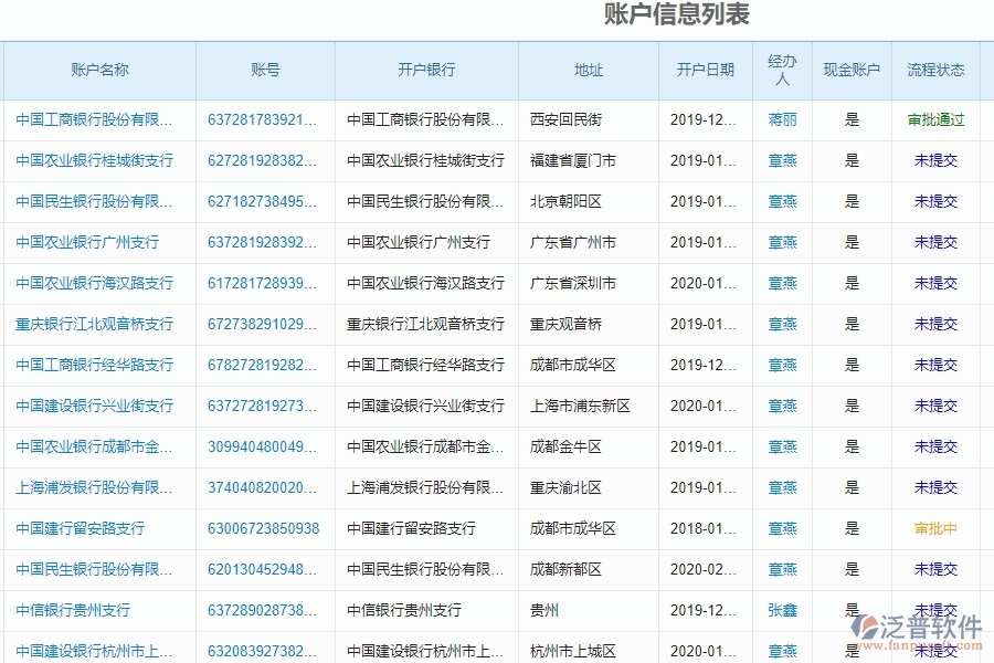 四、幕墻工程企業(yè)賬戶(hù)余額查詢(xún)的框架設(shè)計(jì)思路