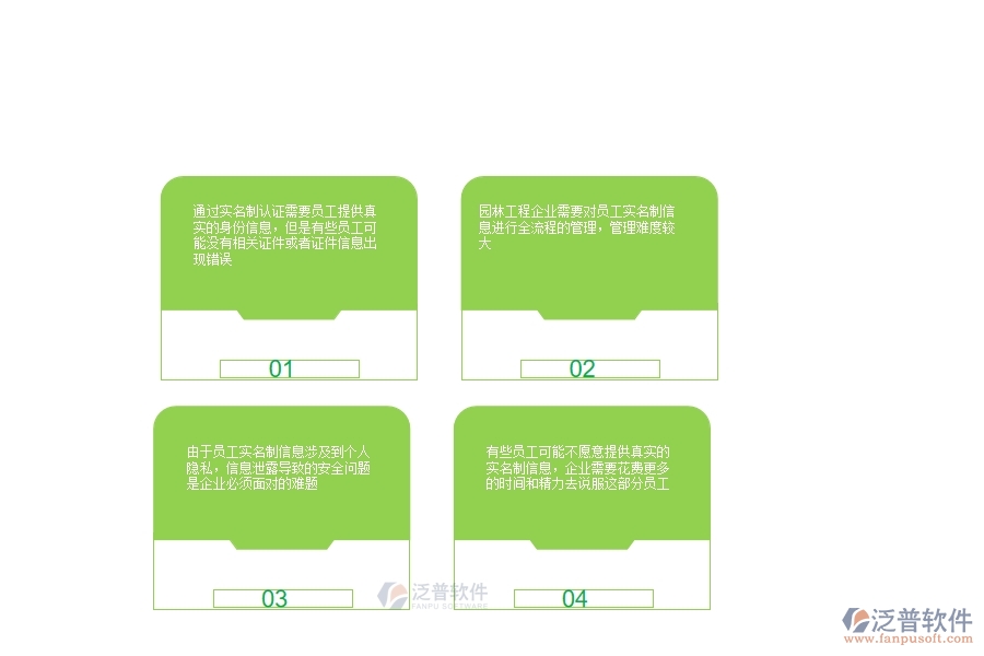 園林工程企業(yè)在勞務(wù)實名制列表上面臨的五大痛點