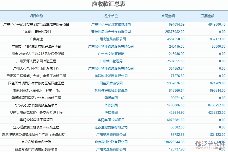 二、泛普軟件-公路工程管理系統(tǒng)如何解決企業(yè)管理遇到的核心難點