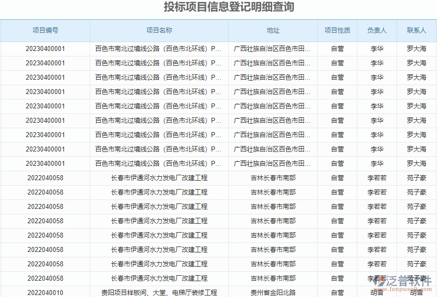 三、泛普軟件-園林工程管理系統(tǒng)如何解決企業(yè)投標報表管理問題