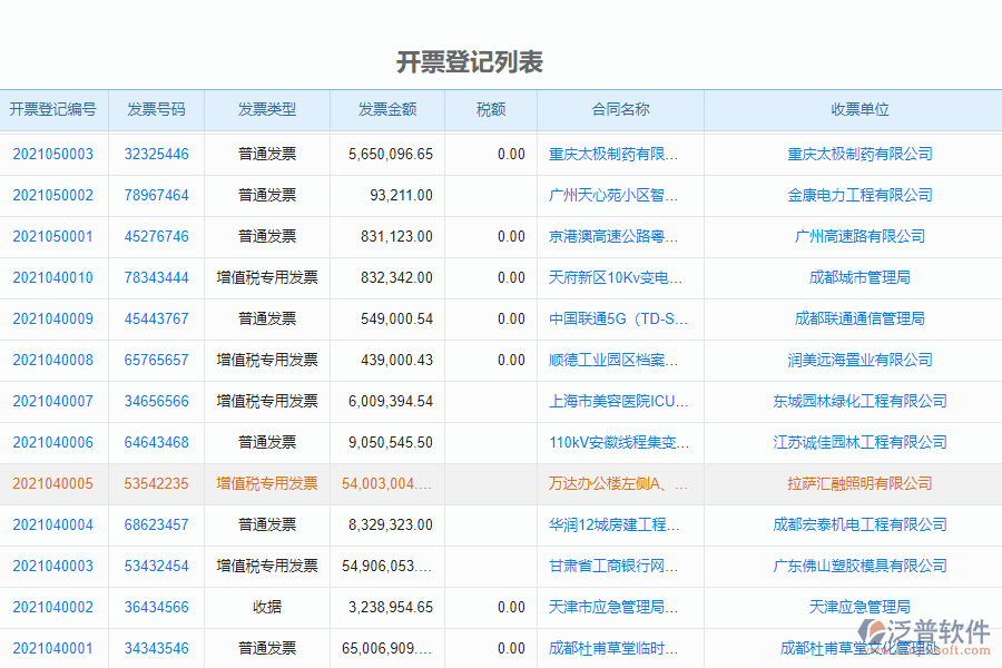 泛普軟件-市政工程企業(yè)項(xiàng)目管理系統(tǒng)中開(kāi)票登記列表的價(jià)值