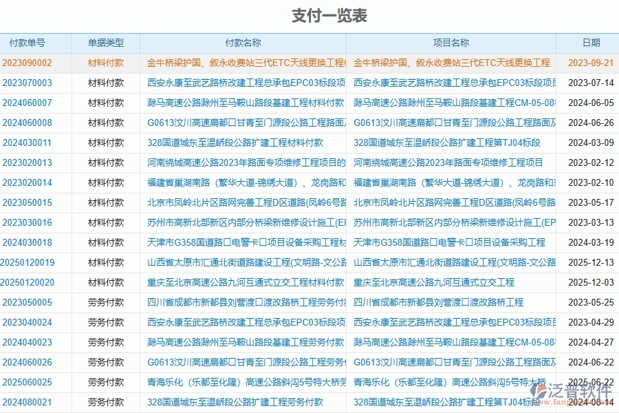 二、泛普軟件-路橋工程企業(yè)管理系統如何有效提升付款報表管理