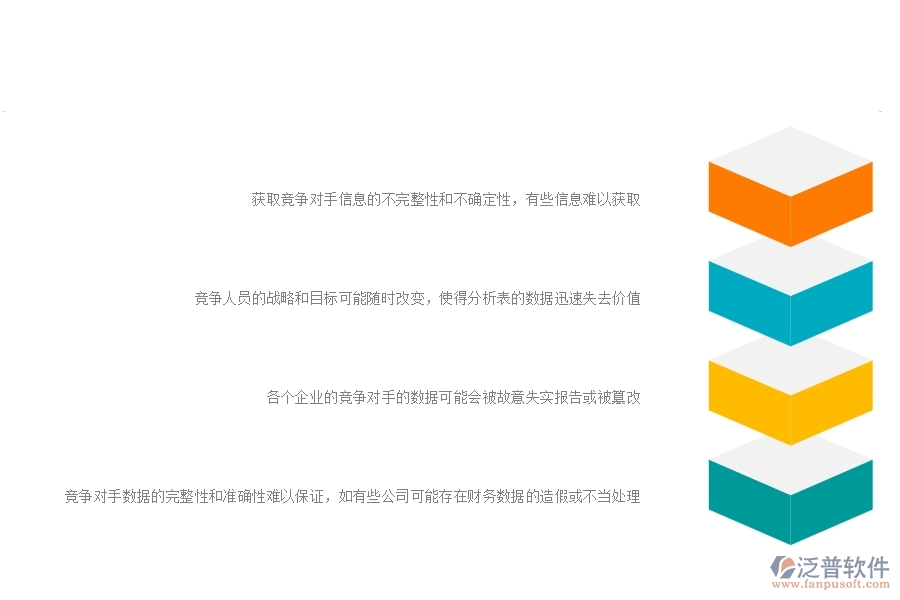 一、公路工程企業(yè)在競爭對手分析表方面遇到的困境