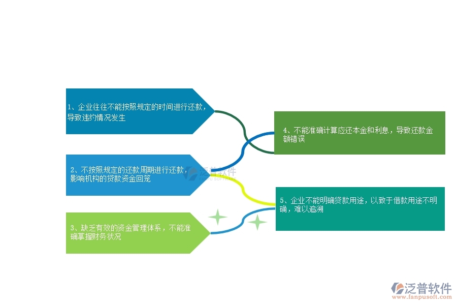 一、多數(shù)機(jī)電企業(yè)在還款申請列表中存在的問題