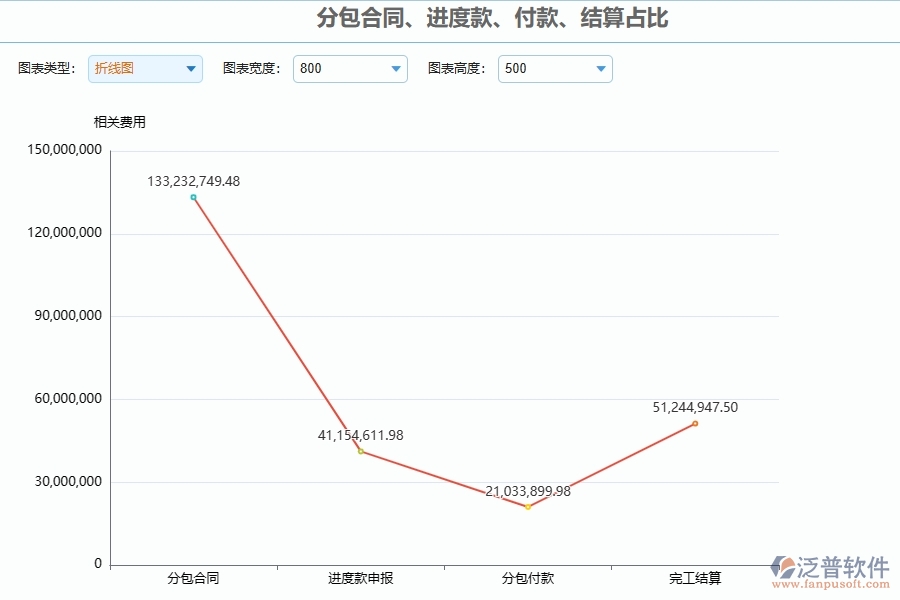 四、泛普軟件-分包報(bào)表管理系統(tǒng)在幕墻工程企業(yè)中有哪些優(yōu)點(diǎn)和長(zhǎng)處