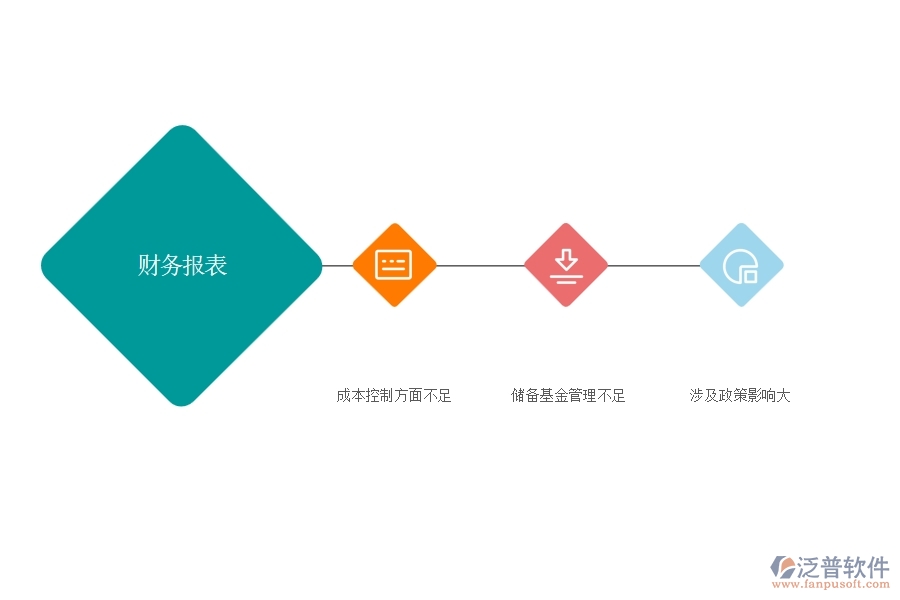 多數(shù)市政工程行業(yè)在財(cái)務(wù)報表中普遍存在的問題