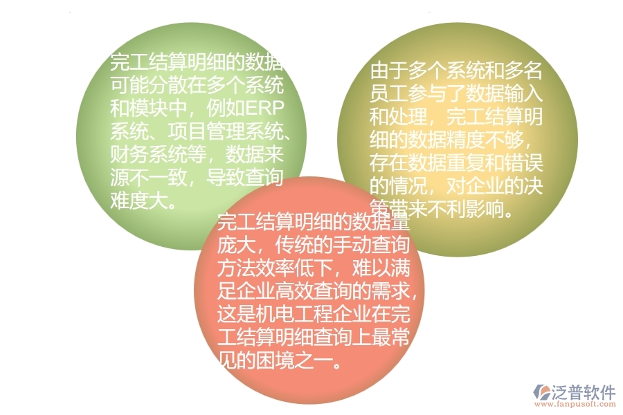機電工程企業(yè)在完工結(jié)算明細(xì)查詢方面遇到的困境