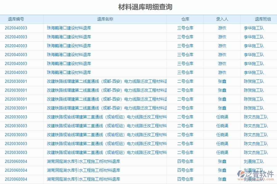 　二、泛普軟件-機(jī)電工程管理系統(tǒng)如何解決企業(yè)的材料退庫(kù)明細(xì)查詢痛點(diǎn)