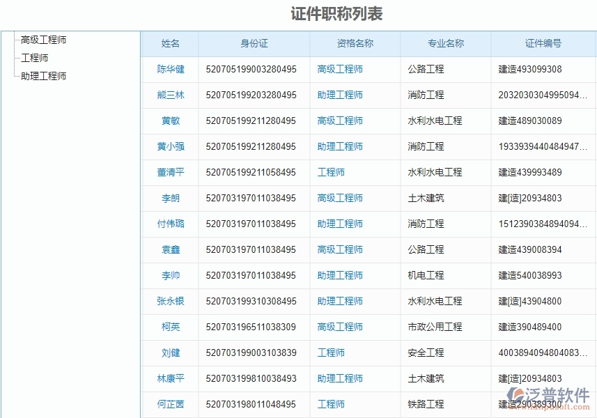二、弱電工程企業(yè)上了泛普軟件系統(tǒng)后，給證件職稱列表管理帶來的好處