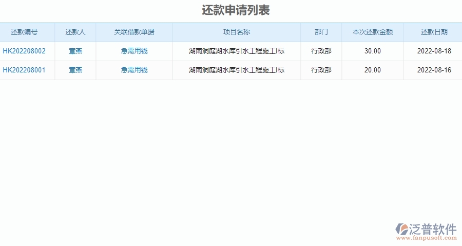 二、泛普軟件-弱電工程企業(yè)管理系統(tǒng)中還款申請(qǐng)列表的價(jià)值