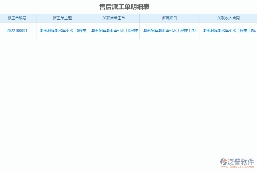 售后派工單明細(xì)表系統(tǒng)對于路橋工程企業(yè)經(jīng)營有哪些價(jià)值