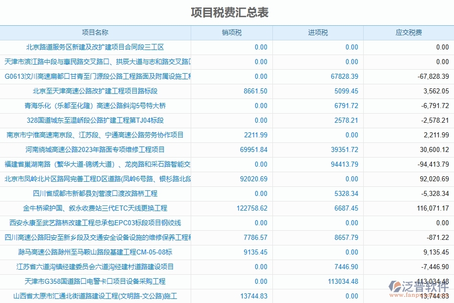 泛普軟件-的路橋工程項(xiàng)目管理系統(tǒng)在項(xiàng)目稅務(wù)情況統(tǒng)計管理中的作用