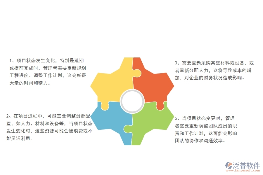 一、中小微園林工程企業(yè)管理者對(duì)項(xiàng)目狀態(tài)變更的苦惱