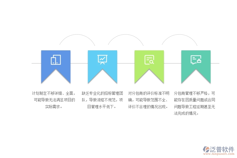 一、園林工程企業(yè)在分包招標采購計劃列表管理中存在的問題