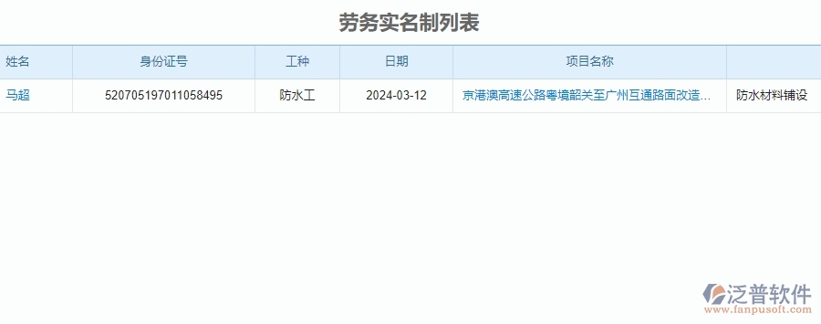 　三、泛普軟件-公路工程企業(yè)管理系統(tǒng)的勞務(wù)實(shí)名制登記的管控點(diǎn)