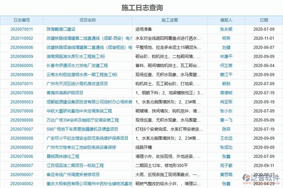 二、泛普軟件-弱電工程項目管理系統(tǒng)在施工日志查詢中的作用