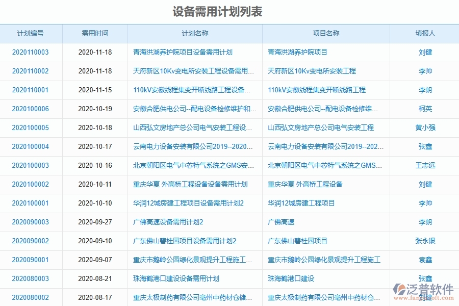 泛普軟件-公路工程管理系統(tǒng)中設(shè)備需用計(jì)劃查詢(xún)的競(jìng)爭(zhēng)優(yōu)勢(shì)