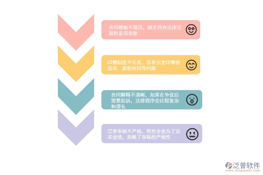 一、在園林工程企業(yè)管理中租賃合同方面存在的問題