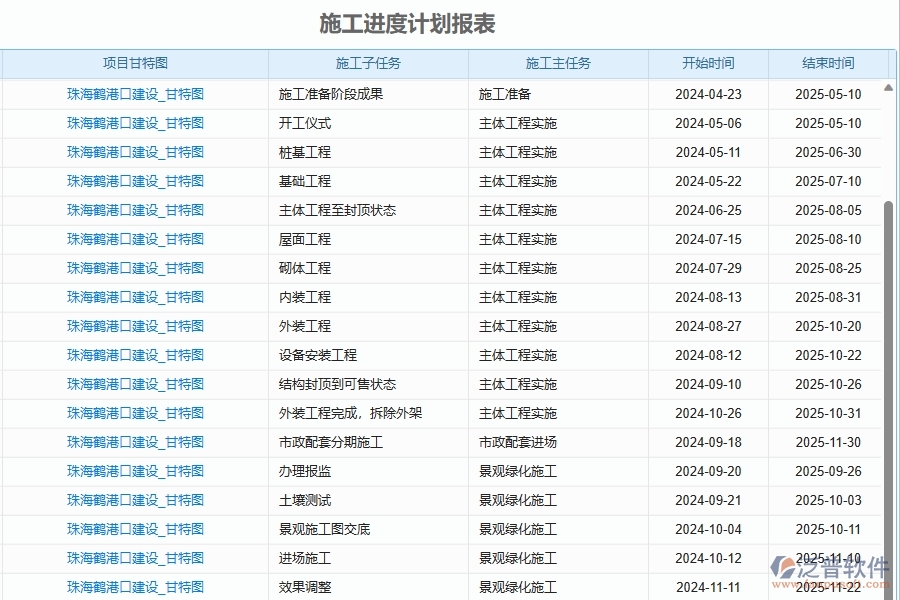 二、泛普軟件-幕墻工程項目管理系統(tǒng)在施工進度計劃報表中的價值