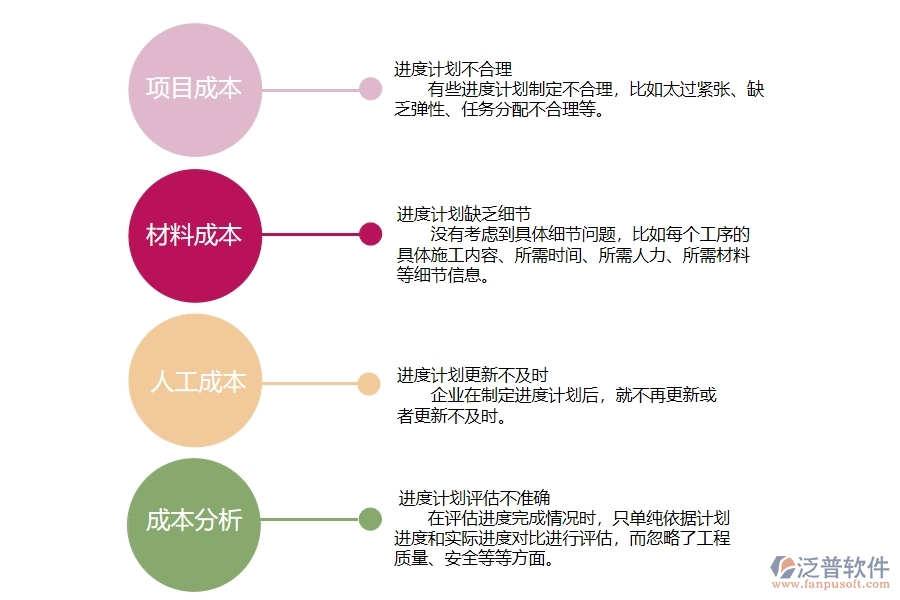 在機(jī)電工程企業(yè)中進(jìn)度計(jì)劃查詢常見的問題
