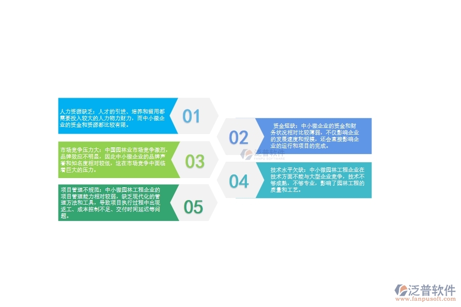 一、中小微園林工程企業(yè)管理者的苦惱有哪些