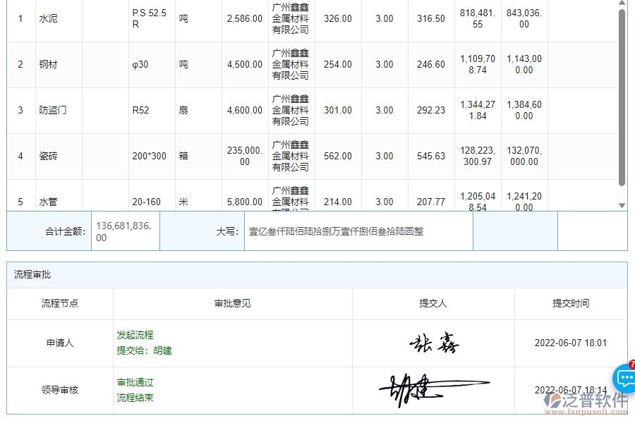 四、泛普軟件-機(jī)電工程管理系統(tǒng)在材料詢價(jià)明細(xì)查詢中的應(yīng)用場(chǎng)景