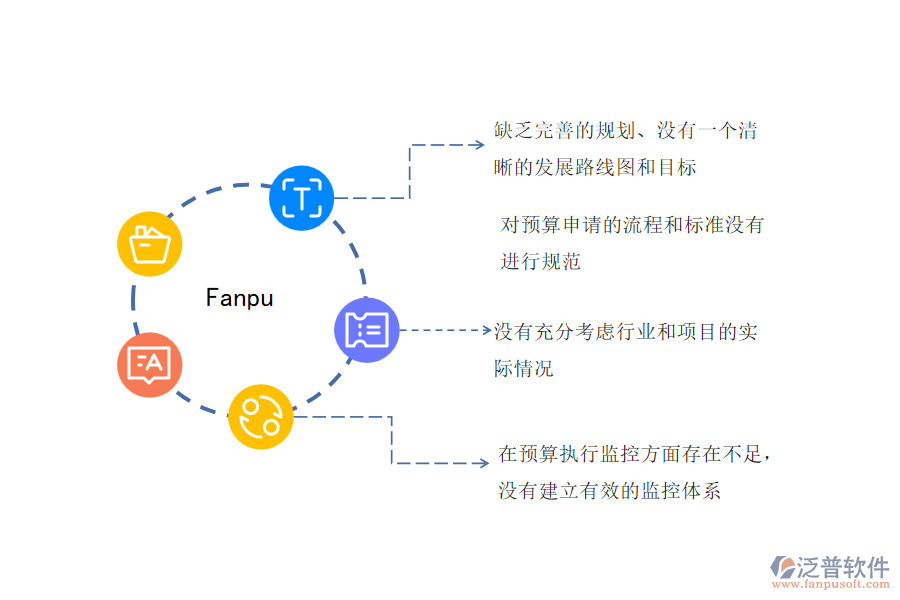 多數(shù)市政工程業(yè)在預(yù)算申請(qǐng)管理中存在的問(wèn)題