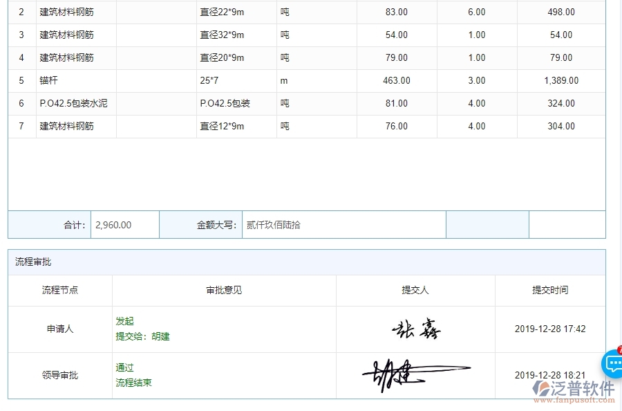 四、泛普軟件-機(jī)電工程管理系統(tǒng)在材料調(diào)撥明細(xì)查詢中的解決方案