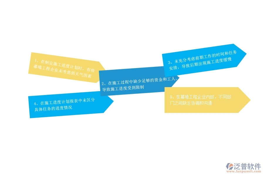 一、幕墻工程企業(yè)在施工進度計劃報表過程中存在的問題有哪些
