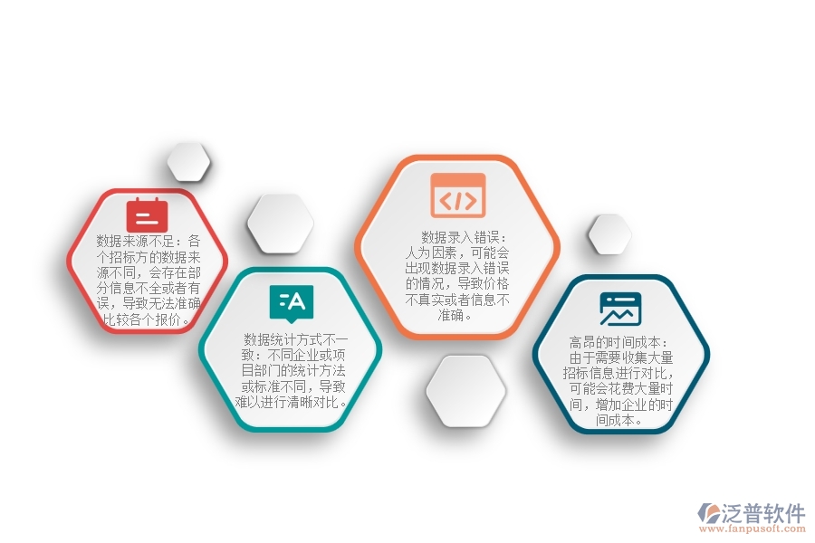 一、園林工程企業(yè)在招標(biāo)報價對比明細(xì)查詢過程中存在的問題有哪些
