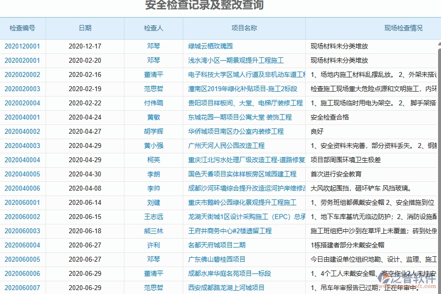 、泛普軟件-弱電工程企業(yè)管理系統(tǒng)的管控點作用