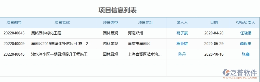 三、泛普軟件-園林工程企業(yè)管理系統(tǒng)中的項目工資列表主要內(nèi)容