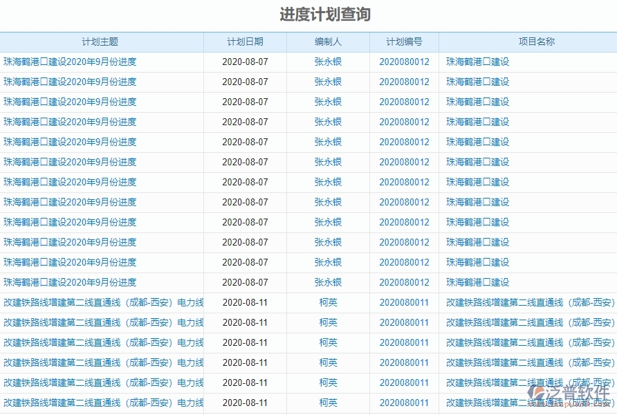 二、泛普軟件-弱電工程項目管理系統(tǒng)在進度計劃查詢中的方案
